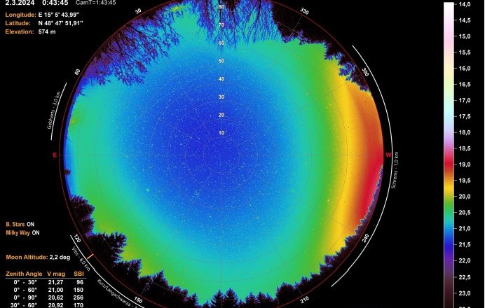 Allsky Analyse, © Stefan Wallner